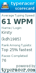 Scorecard for user kdh1985