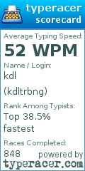 Scorecard for user kdltrbng