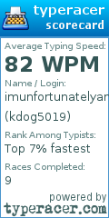 Scorecard for user kdog5019