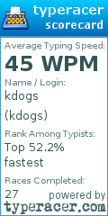 Scorecard for user kdogs