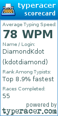 Scorecard for user kdotdiamond