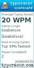 Scorecard for user keabetsoe