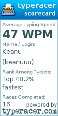 Scorecard for user keanuuu