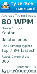 Scorecard for user keatonjones