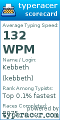 Scorecard for user kebbeth