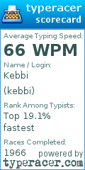 Scorecard for user kebbi
