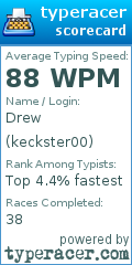 Scorecard for user keckster00
