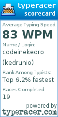 Scorecard for user kedrunio
