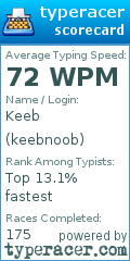 Scorecard for user keebnoob