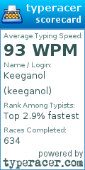 Scorecard for user keeganol
