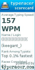 Scorecard for user keegant_