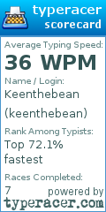 Scorecard for user keenthebean