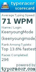 Scorecard for user keenyoungmode