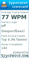 Scorecard for user keeperofbees