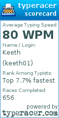 Scorecard for user keeth01
