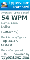 Scorecard for user kefferboy