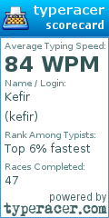 Scorecard for user kefir