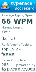 Scorecard for user kefira