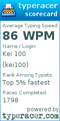 Scorecard for user kei100