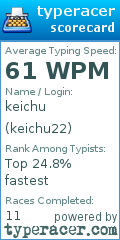 Scorecard for user keichu22