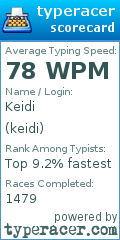 Scorecard for user keidi