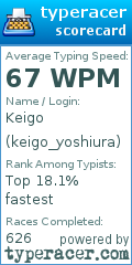 Scorecard for user keigo_yoshiura