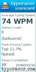 Scorecard for user keikunn4