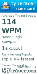 Scorecard for user keikuuuu