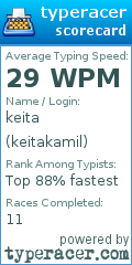 Scorecard for user keitakamil