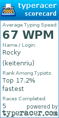 Scorecard for user keitenriu