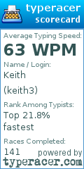 Scorecard for user keith3