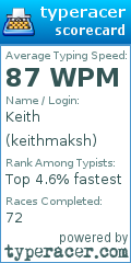 Scorecard for user keithmaksh