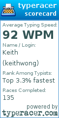 Scorecard for user keithwong