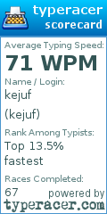 Scorecard for user kejuf