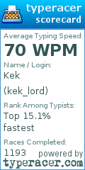 Scorecard for user kek_lord