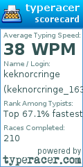 Scorecard for user keknorcringe_163