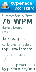 Scorecard for user kekspaghet