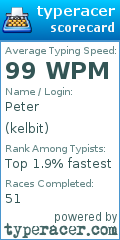Scorecard for user kelbit