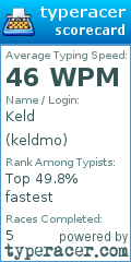 Scorecard for user keldmo