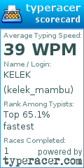 Scorecard for user kelek_mambu