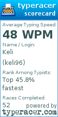 Scorecard for user keli96
