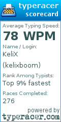 Scorecard for user kelixboom