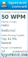 Scorecard for user kellicros