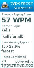 Scorecard for user kellisfarrell