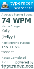 Scorecard for user kellyyl