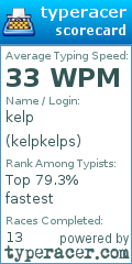 Scorecard for user kelpkelps