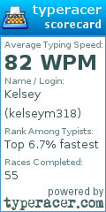 Scorecard for user kelseym318
