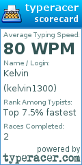 Scorecard for user kelvin1300