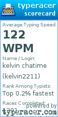 Scorecard for user kelvin2211