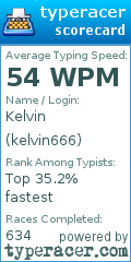 Scorecard for user kelvin666